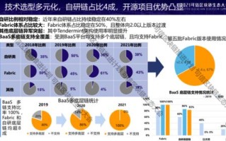 区块链与检测技术的关系