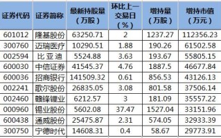 学会倾听和沟通