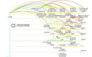 中国区块链技术第一人