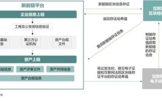 区块链第三方资讯网站