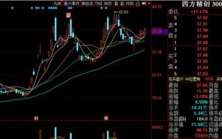 数字货币行业周报龙头股排名分析与市场动态