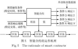 区块链操作系统分布结构