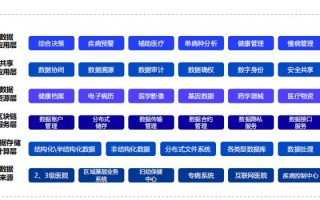 区块链医疗应用案例