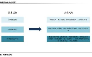 区块链产品经理简历