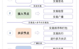 区块链序列号转移什么意思