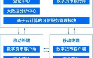 探索未来金融虚拟币开发引领数字经济新浪潮