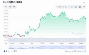 比特币今日的价格行情