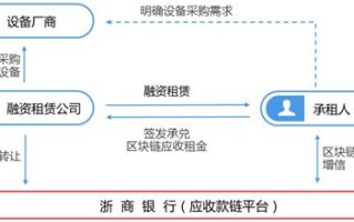 中小企业互联网金融融资模式