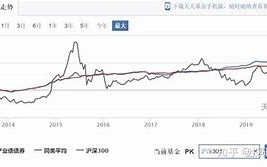 汇添富双利债券最新净值下跌的原因分析与投资建议