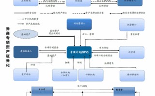 区块链资产证券化案例