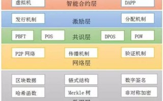 区块链智能框架技术是什么