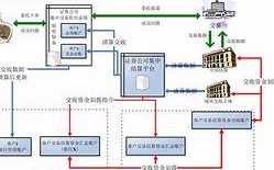 诚信试评估启动券商行业迎来信用分级分类监管新时代