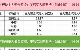 主力资金监控分析贵州茅台净卖出超亿元现象的研究