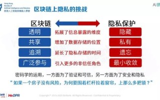 英国区块链数字发展研究所