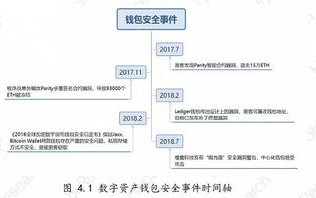 产业区块链的概念、路径与机遇