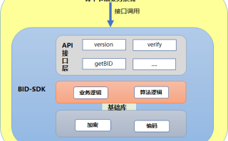 区块链技术开源