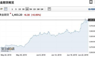 比特币价格波动较大的原因有哪些