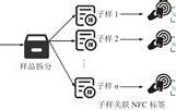 中吉区块链app真假