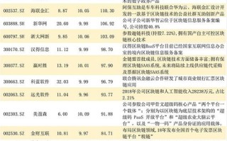 区块链房地产公司