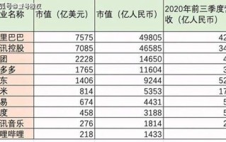 虚拟币市值排名实时