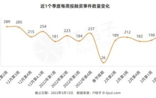 区块链英语怎么说