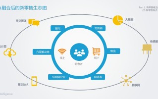 新零售区块链平台哪家最好