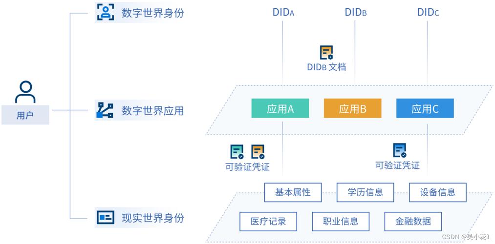 区块链考核平台-第1张图片-财来区块链学库