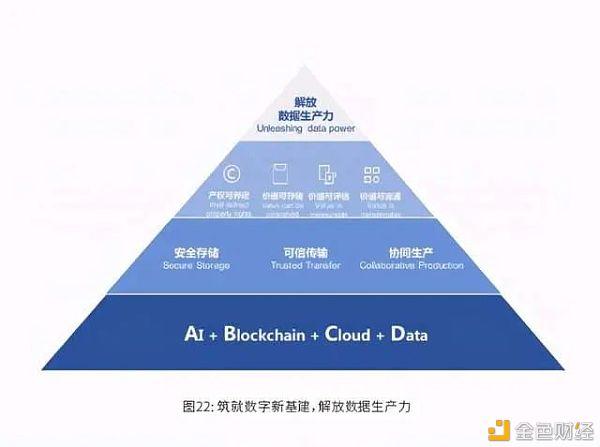 区块链面临的机遇-第1张图片-财来区块链学库