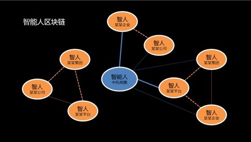 区块链下一步变化规划-第1张图片-财来区块链学库