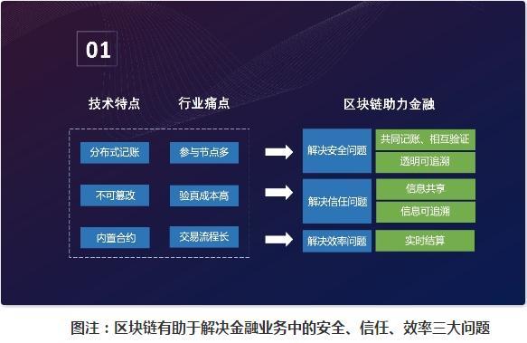 区块链金融监管落后的原因-第1张图片-财来区块链学库