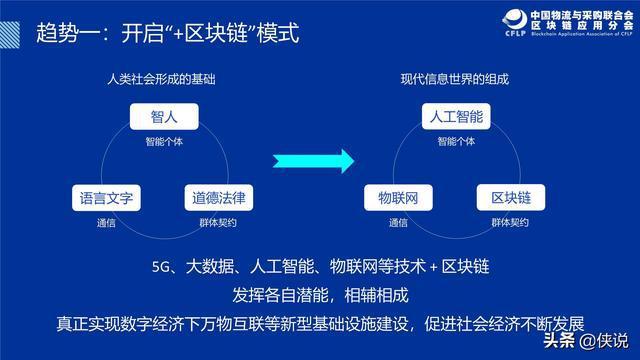 1.区块链发展模式-第1张图片-财来区块链学库