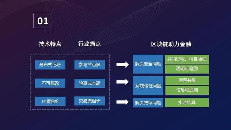 1.区块链在金融领域的商业模式-第1张图片-财来区块链学库