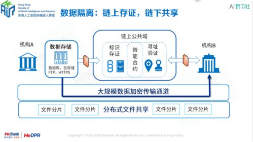 区块链技术在选拔机制中的应用-第1张图片-财来区块链学库