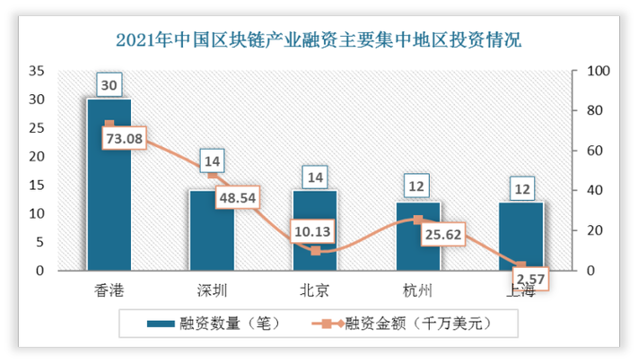 深圳区块链产业发展概况-第1张图片-财来区块链学库