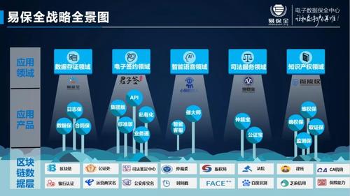 区块链和工业互联网的比较与应用建议-第1张图片-财来区块链学库