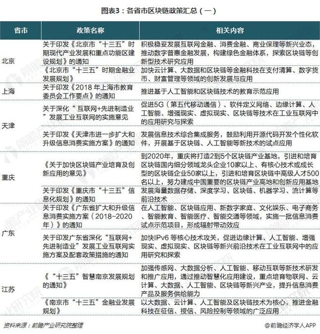 国家区块链产业的基本政策-第1张图片-财来区块链学库