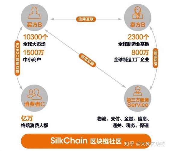 区块链在国际贸易制度中的特点-第1张图片-财来区块链学库