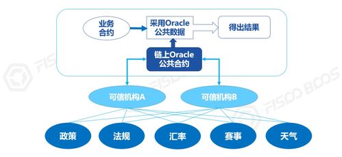 区块链的高质量协同创新-第1张图片-财来区块链学库