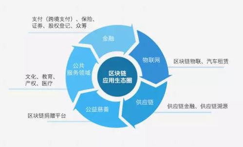 区块链技术在不同领域的应用-第1张图片-财来区块链学库