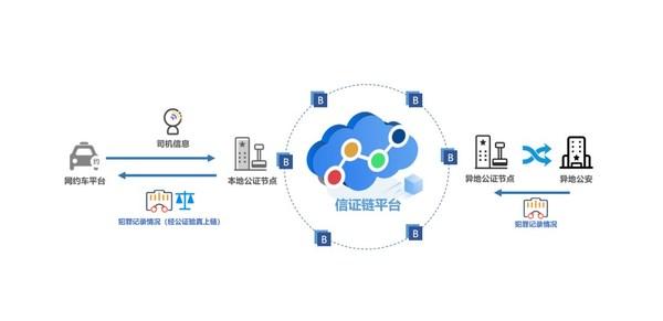 中国区块链战略发展研究-第1张图片-财来区块链学库