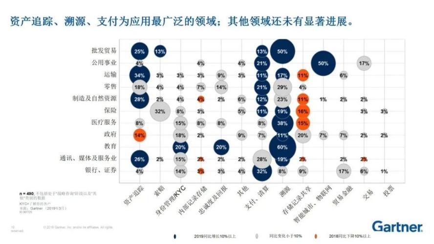 疫情对区块链的影响-第1张图片-财来区块链学库