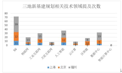 区块链卫星新基建-第1张图片-财来区块链学库