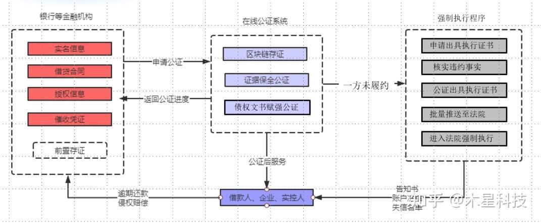 苏州园区区块链摇号政策解析-第1张图片-财来区块链学库