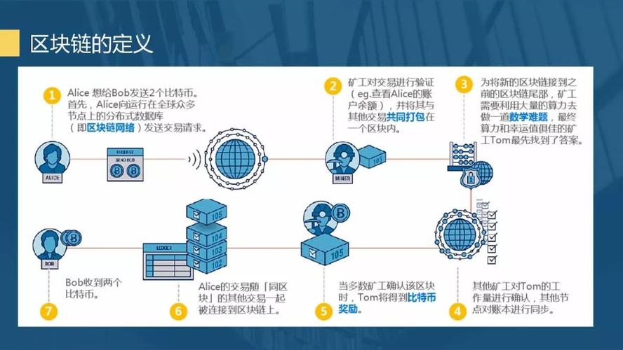 区块链技术对社会的影响-第1张图片-财来区块链学库