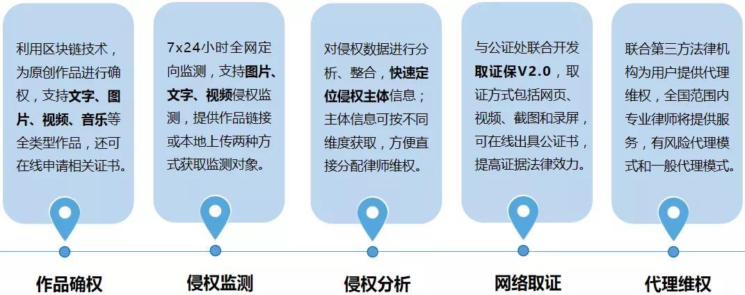 版权区块链：保护知识产权的新利器-第1张图片-财来区块链学库