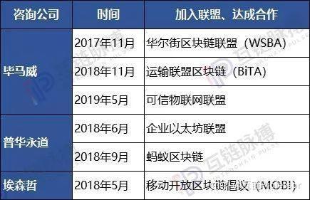 兴业银行涉足区块链-第1张图片-财来区块链学库