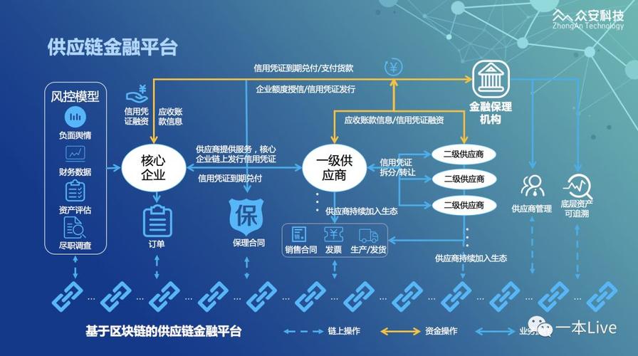 区块链技术的主要领域-第1张图片-财来区块链学库