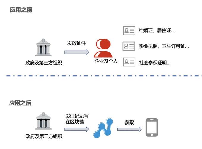 1.溯源和透明度-第1张图片-财来区块链学库