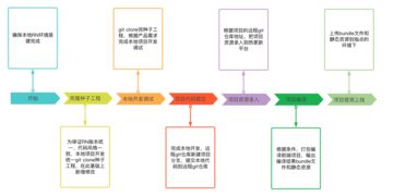 区块链在农业领域的应用-第1张图片-财来区块链学库