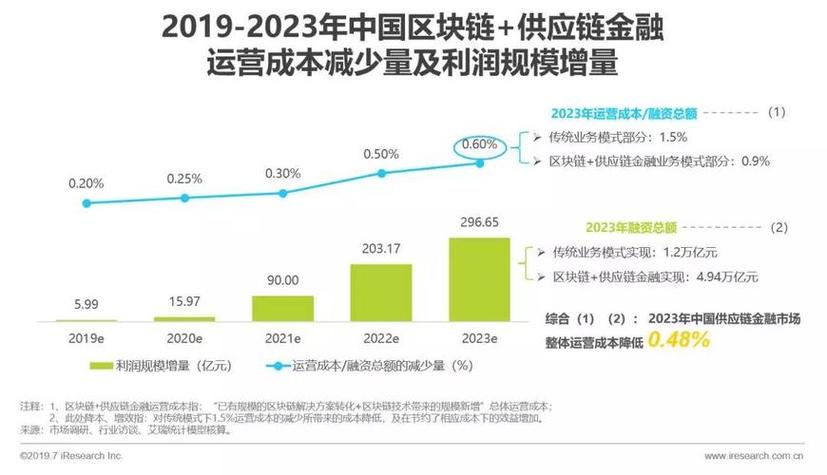 前海开源区块链股票投资分析-第1张图片-财来区块链学库